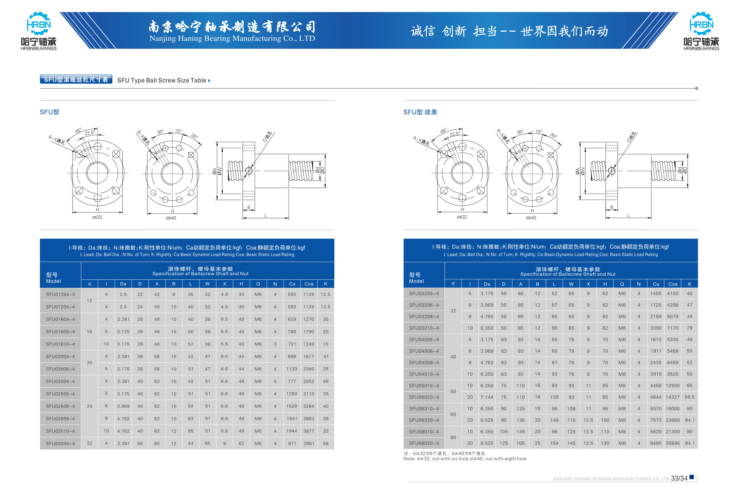 导轨滑块滚珠丝杆样本第20页-总页数38页南京哈宁轴承制造有限公司.jpg