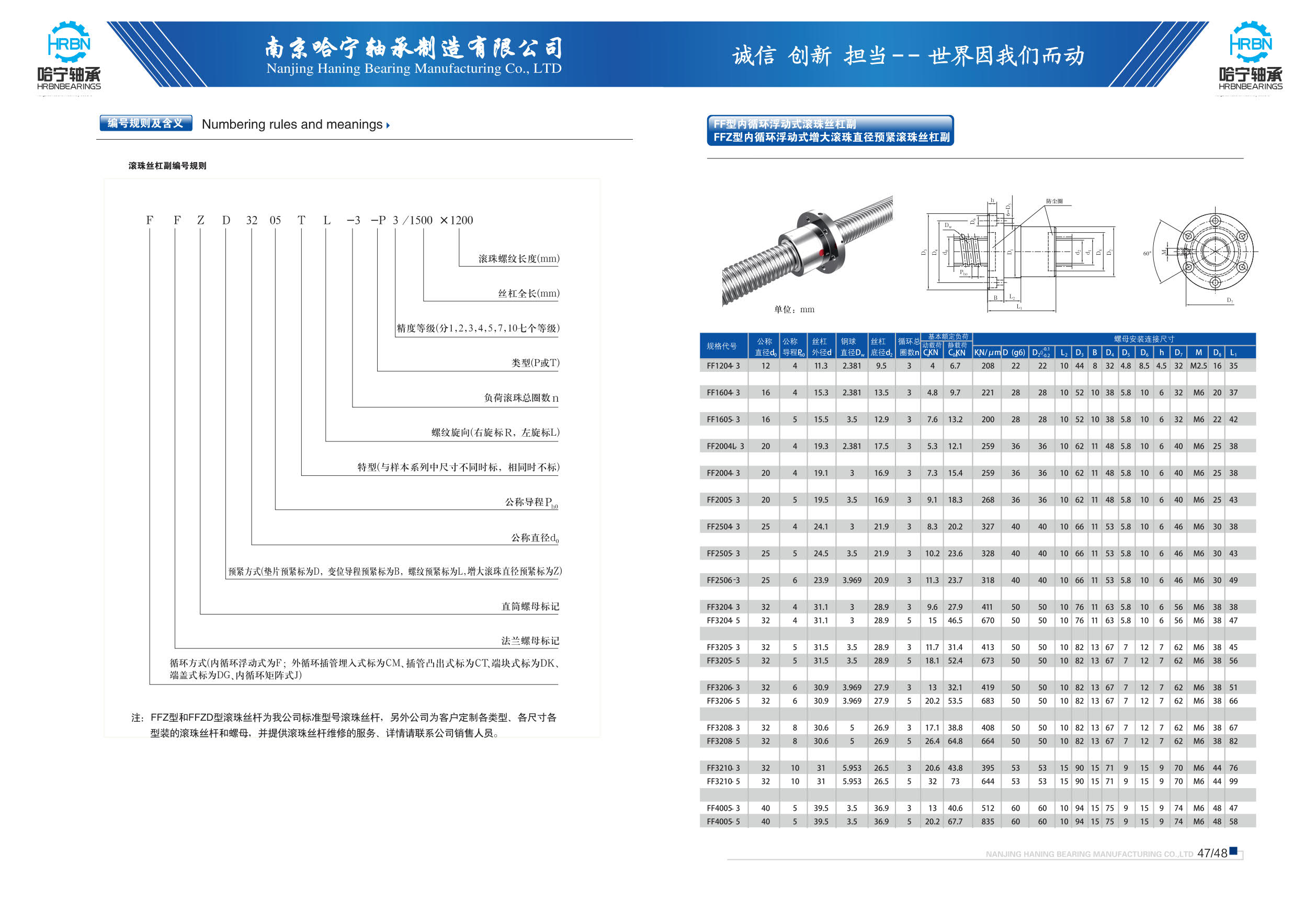 导轨滑块滚珠丝杆样本第27页-总页数38页南京哈宁轴承制造有限公司.jpg