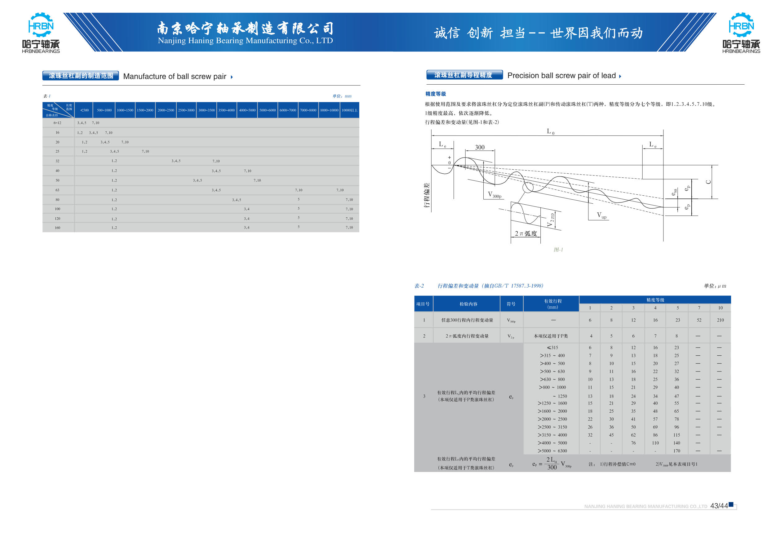 导轨滑块滚珠丝杆样本第25页-总页数38页南京哈宁轴承制造有限公司.jpg