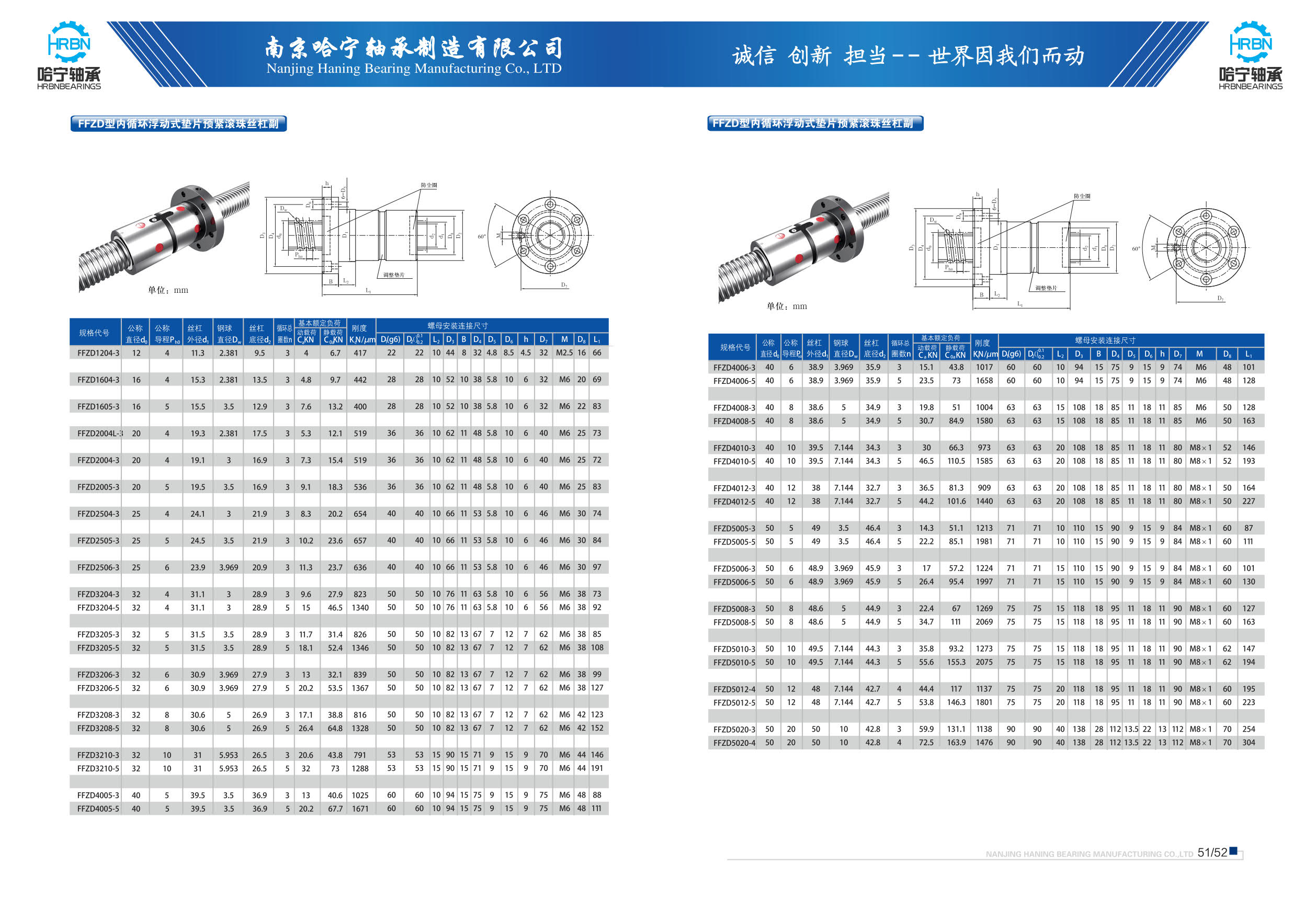 导轨滑块滚珠丝杆样本第29页-总页数38页南京哈宁轴承制造有限公司.jpg