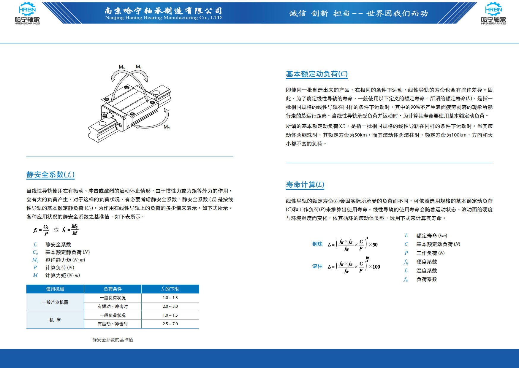 直线导轨滑块样本第7页-总138页南京哈宁轴承制造有限公司.jpg