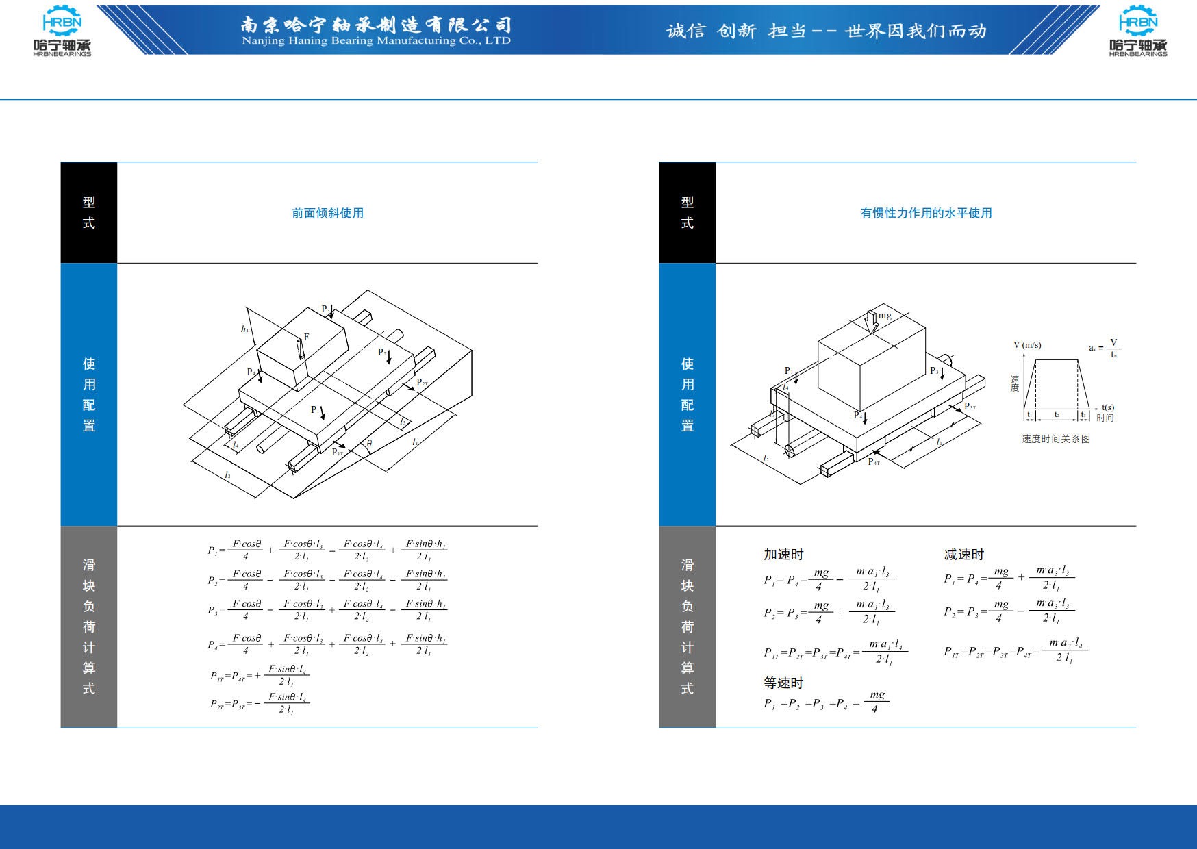 直线导轨滑块样本第12页-总138页南京哈宁轴承制造有限公司.jpg