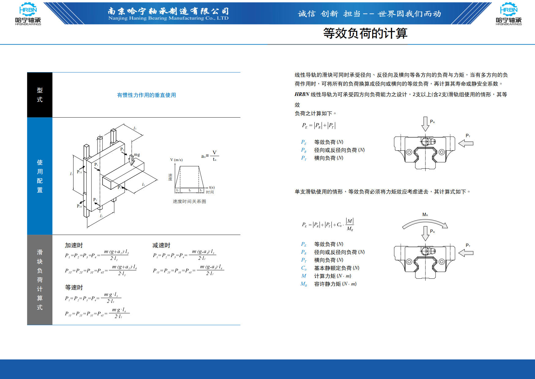 直线导轨滑块样本第13页-总138页南京哈宁轴承制造有限公司.jpg