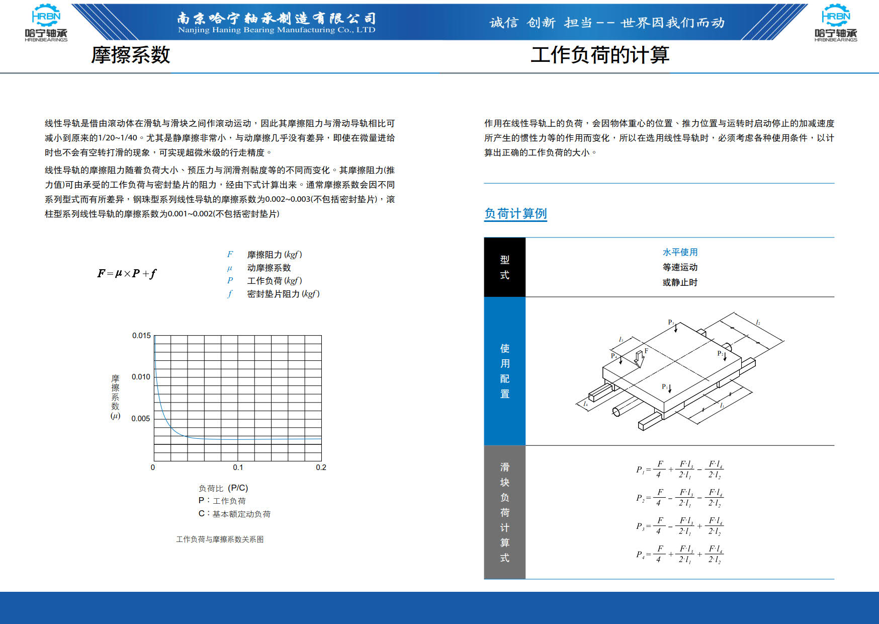 直线导轨滑块样本第9页-总138页南京哈宁轴承制造有限公司.jpg