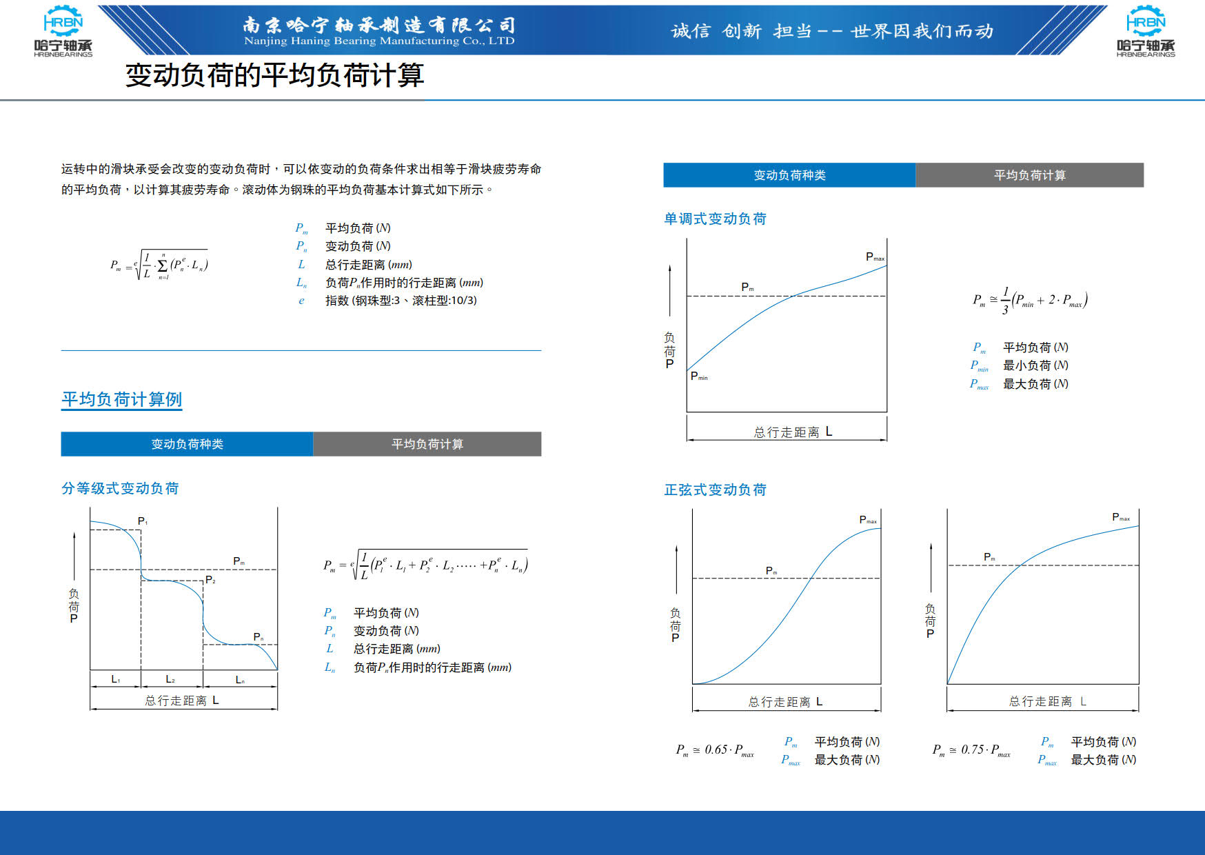 直线导轨滑块样本第14页-总138页南京哈宁轴承制造有限公司.jpg