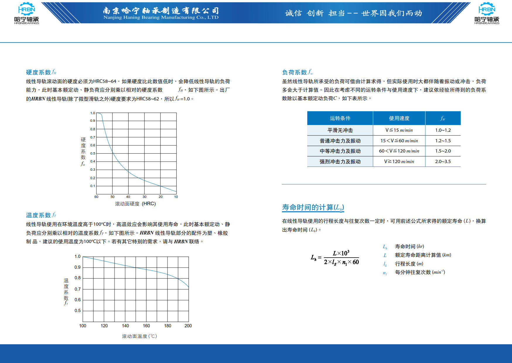 直线导轨滑块样本第8页-总138页南京哈宁轴承制造有限公司.jpg