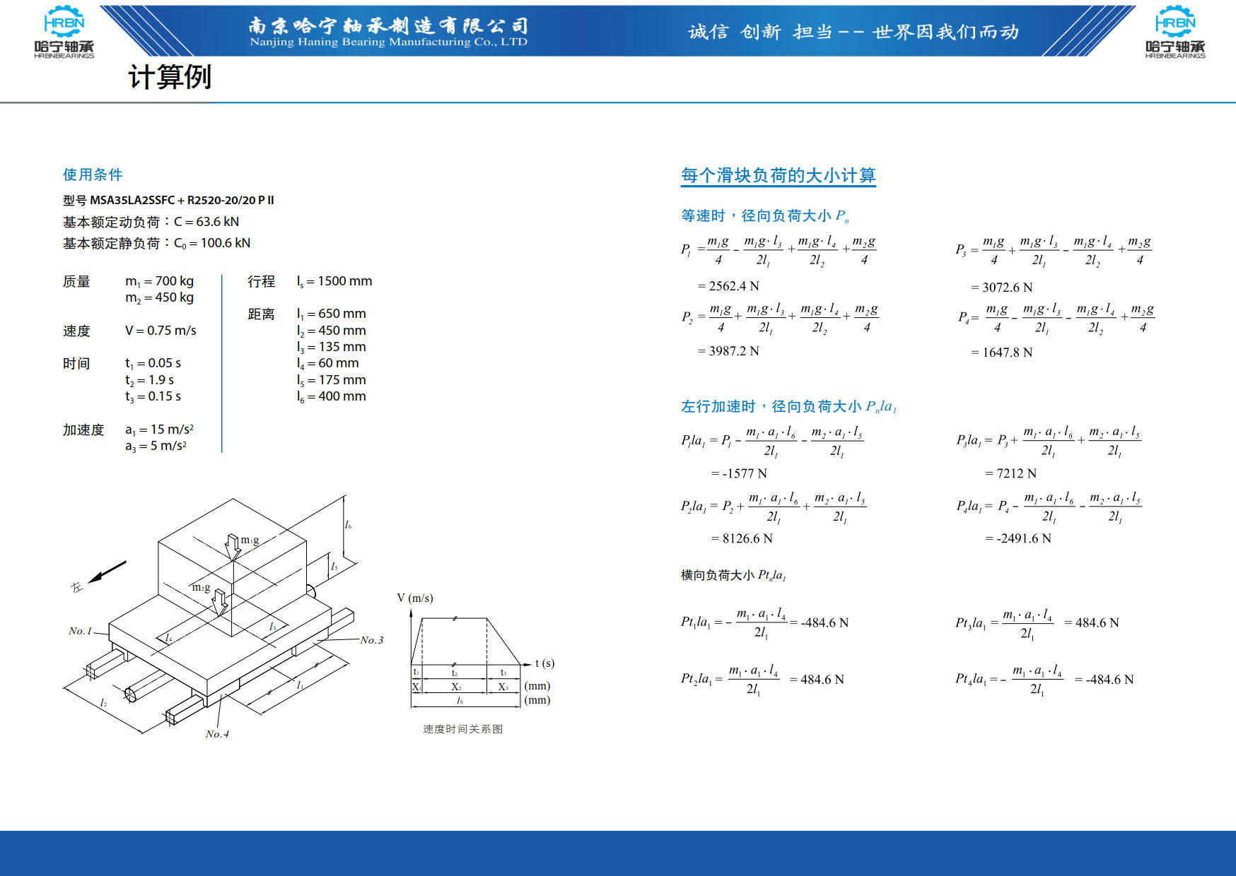 直线导轨滑块样本第15页-总138页南京哈宁轴承制造有限公司.jpg