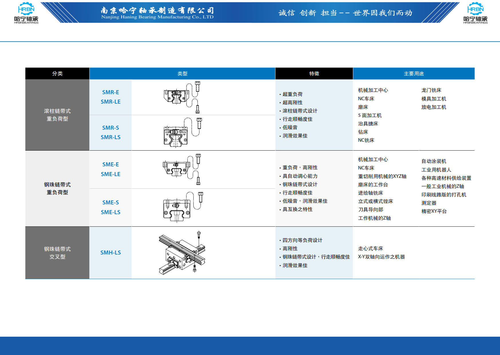 直线导轨滑块样本第5页-总138页南京哈宁轴承制造有限公司.jpg