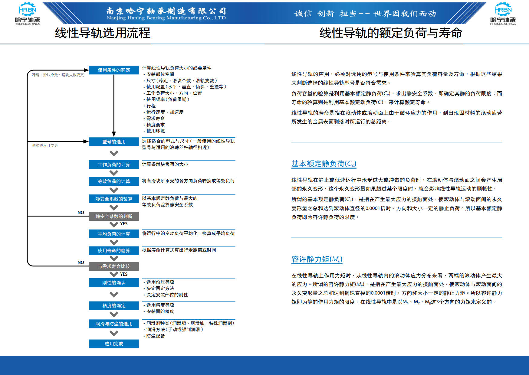 直线导轨滑块样本第6页-总138页南京哈宁轴承制造有限公司.jpg