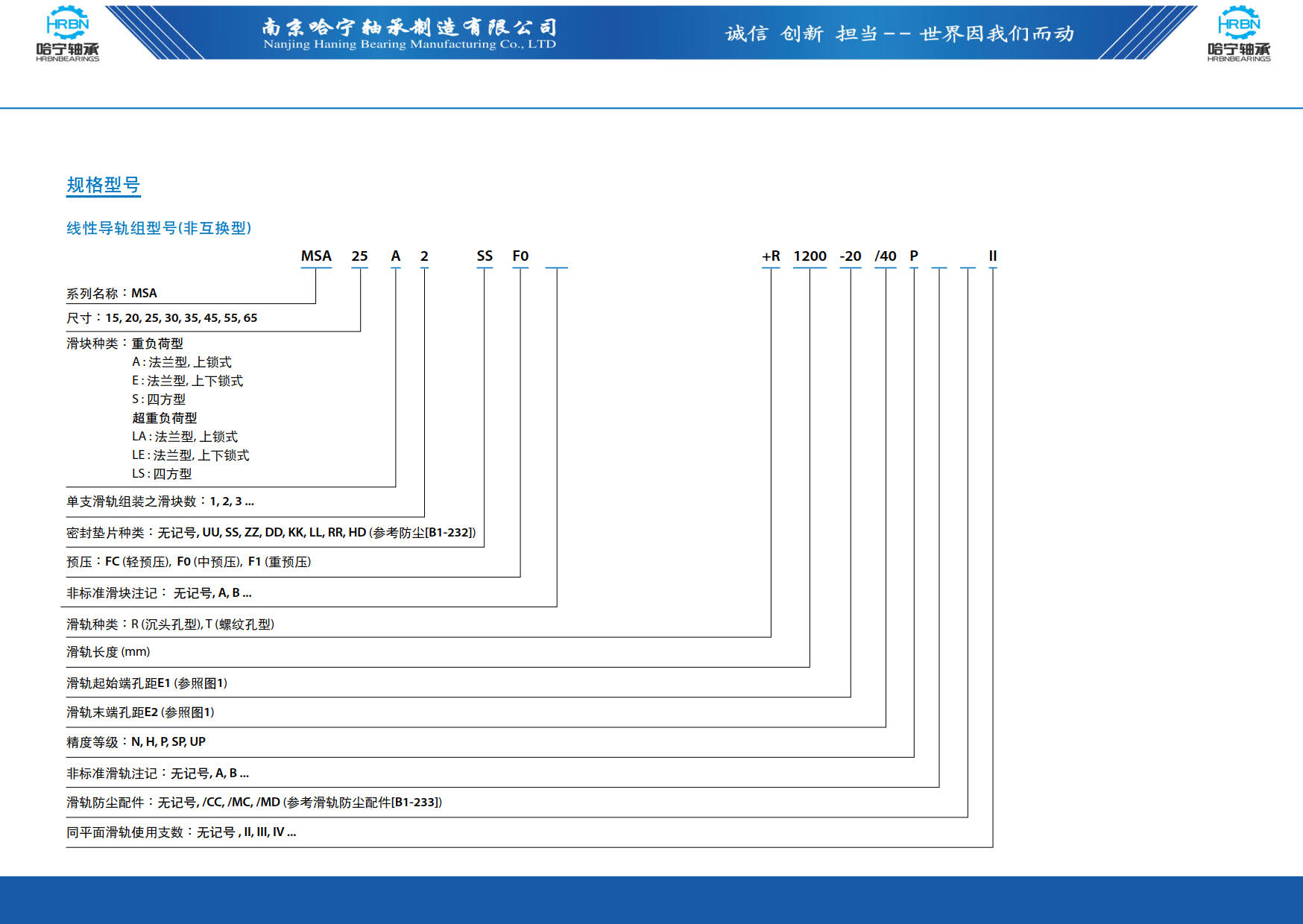 直线导轨滑块样本第23页-总138页南京哈宁轴承制造有限公司.jpg