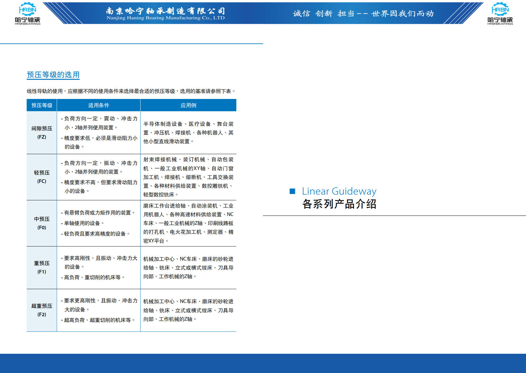 直线导轨滑块样本第20页-总138页南京哈宁轴承制造有限公司.jpg