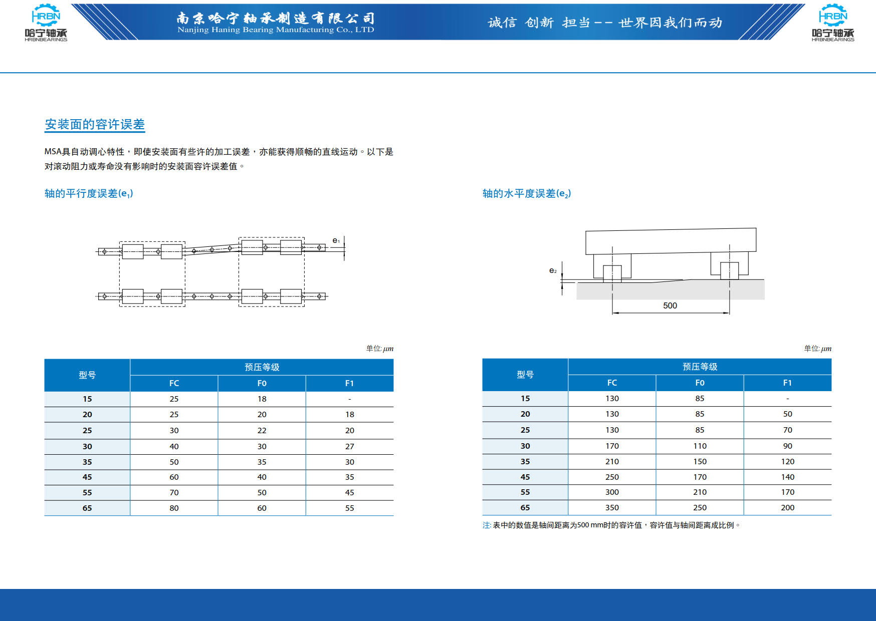 直线导轨滑块样本第27页-总138页南京哈宁轴承制造有限公司.jpg