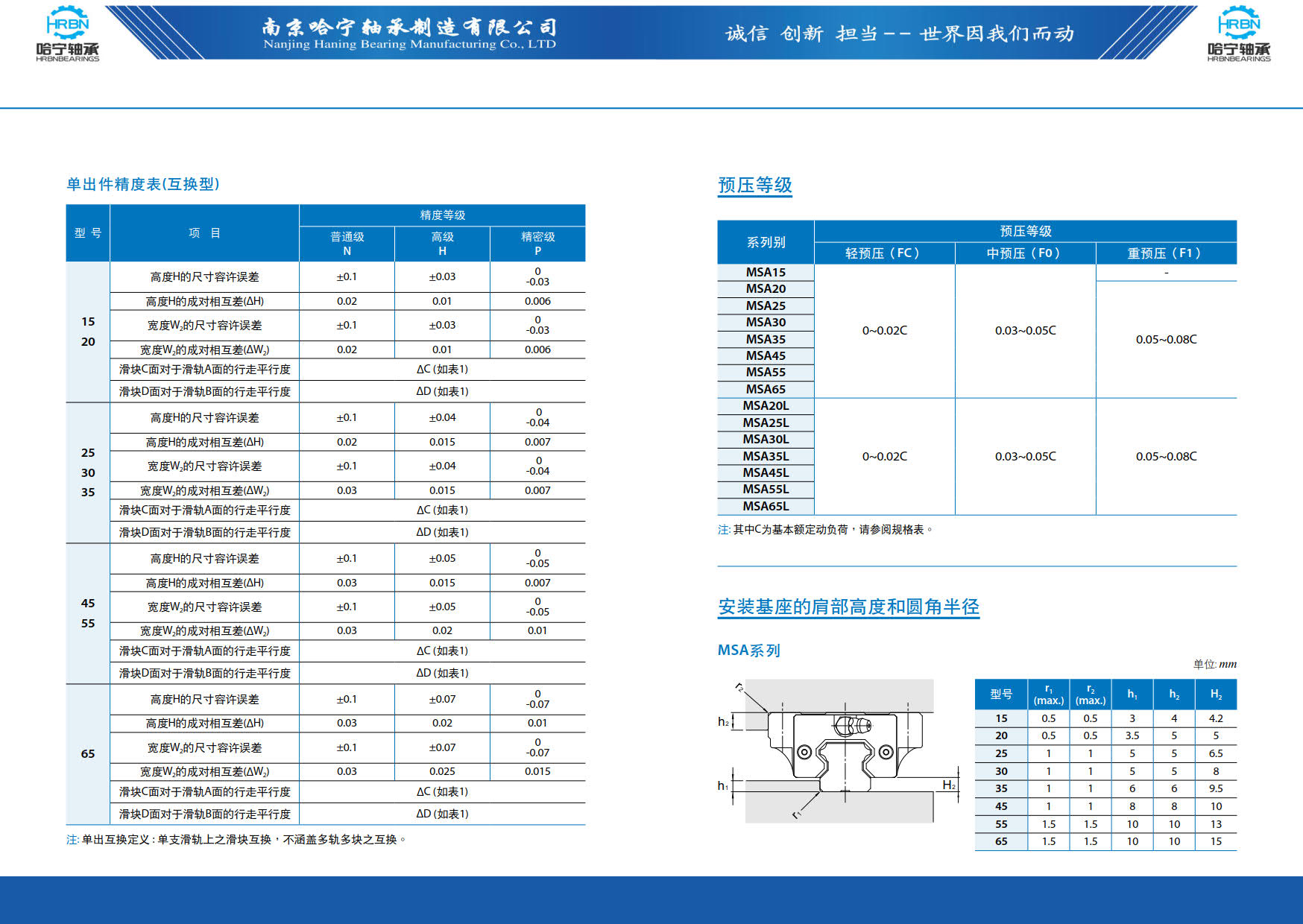 直线导轨滑块样本第26页-总138页南京哈宁轴承制造有限公司.jpg