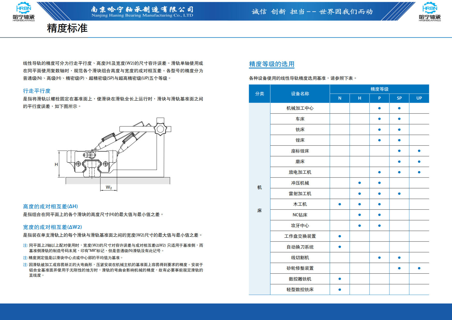 直线导轨滑块样本第18页-总138页南京哈宁轴承制造有限公司.jpg