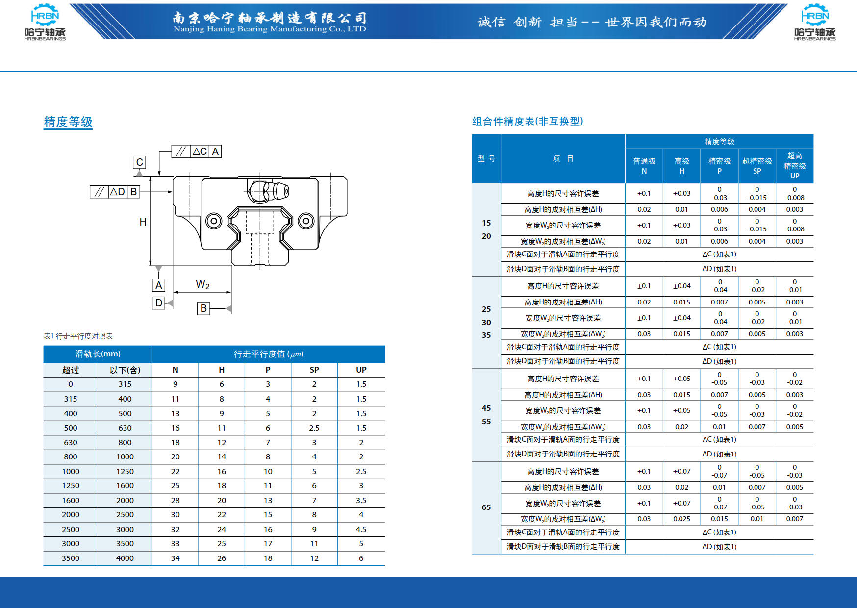 直线导轨滑块样本第25页-总138页南京哈宁轴承制造有限公司.jpg