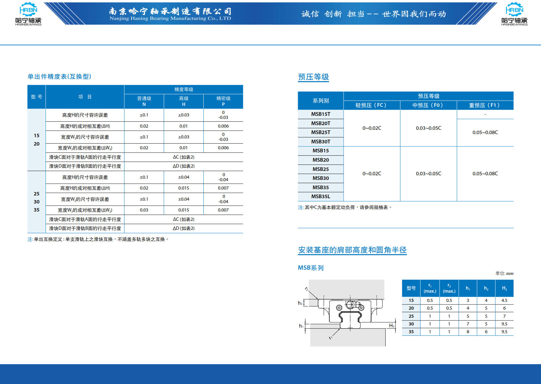 直线导轨滑块样本第37页-总138页南京哈宁轴承制造有限公司.jpg