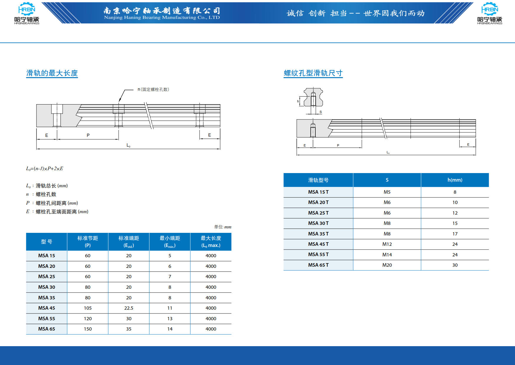 直线导轨滑块样本第28页-总138页南京哈宁轴承制造有限公司.jpg