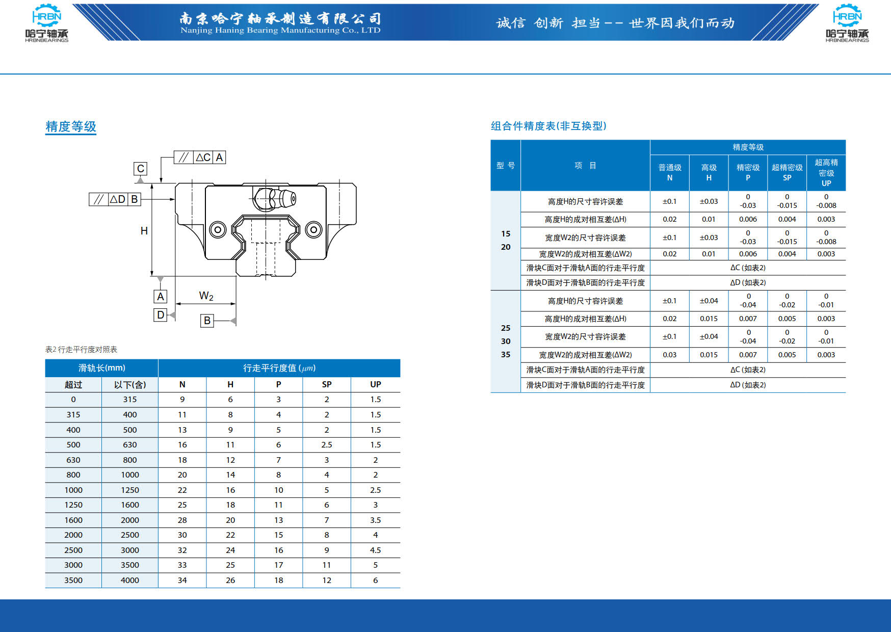 直线导轨滑块样本第36页-总138页南京哈宁轴承制造有限公司.jpg