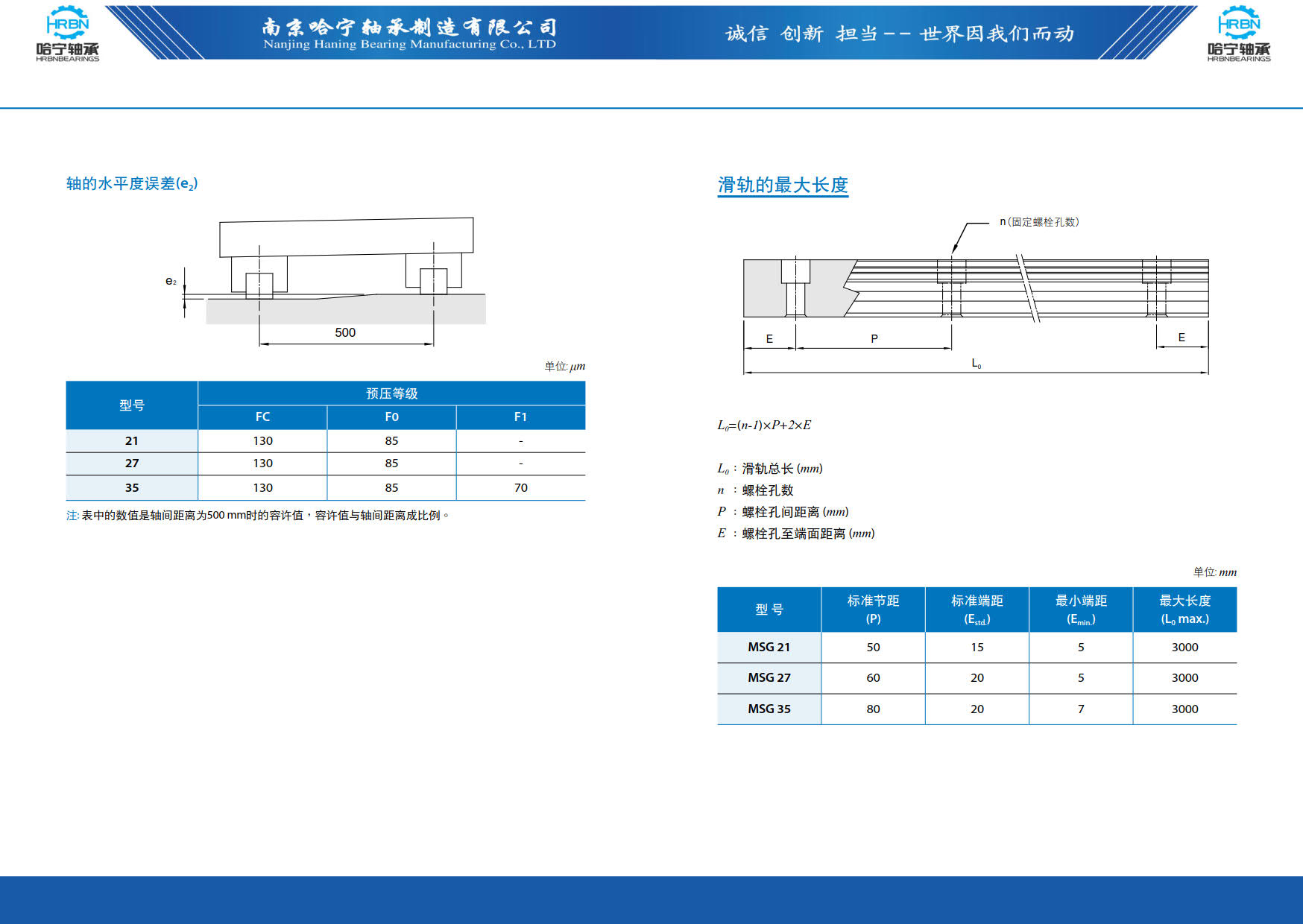 直线导轨滑块样本第48页-总138页南京哈宁轴承制造有限公司.jpg