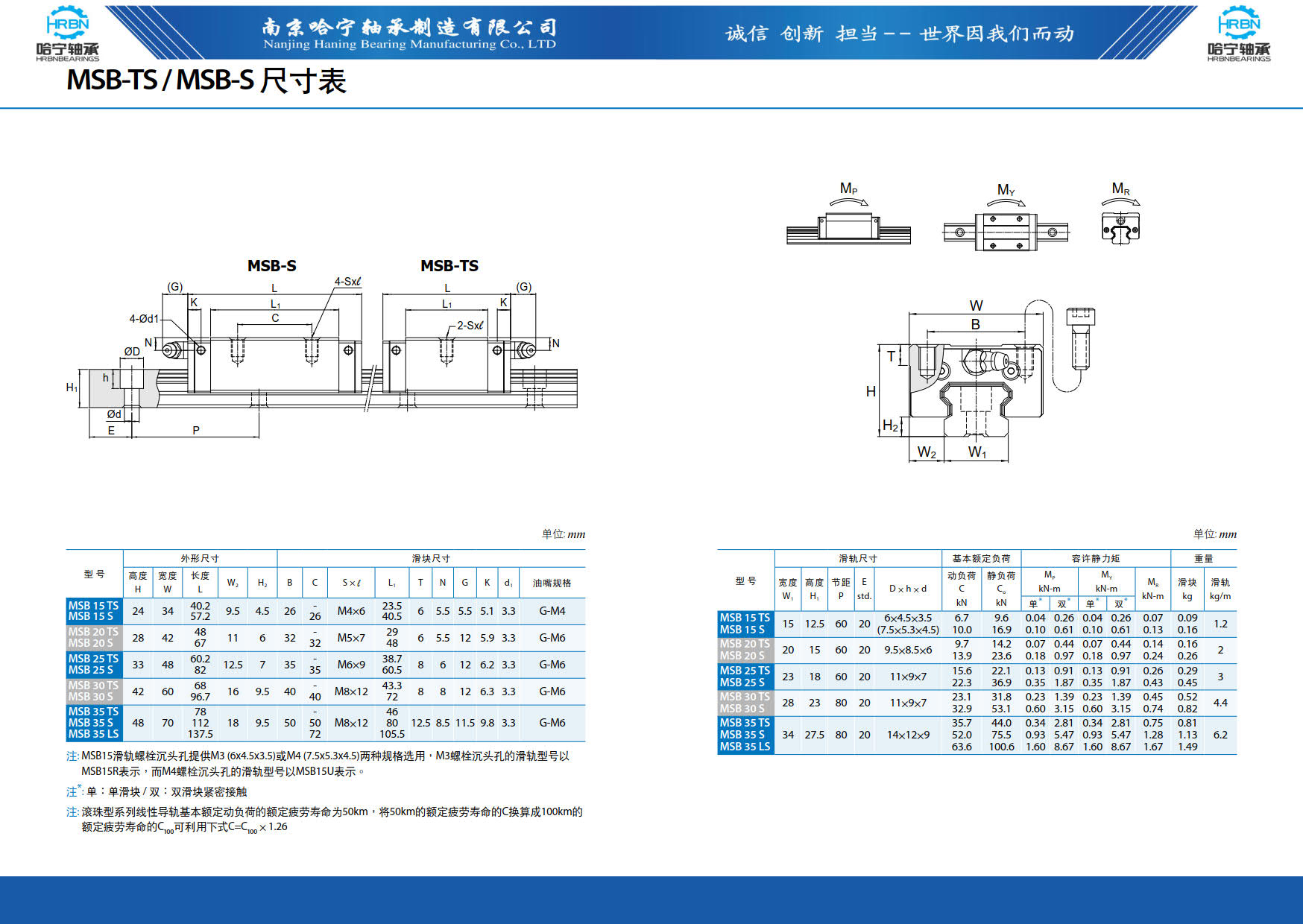 直线导轨滑块样本第41页-总138页南京哈宁轴承制造有限公司.jpg