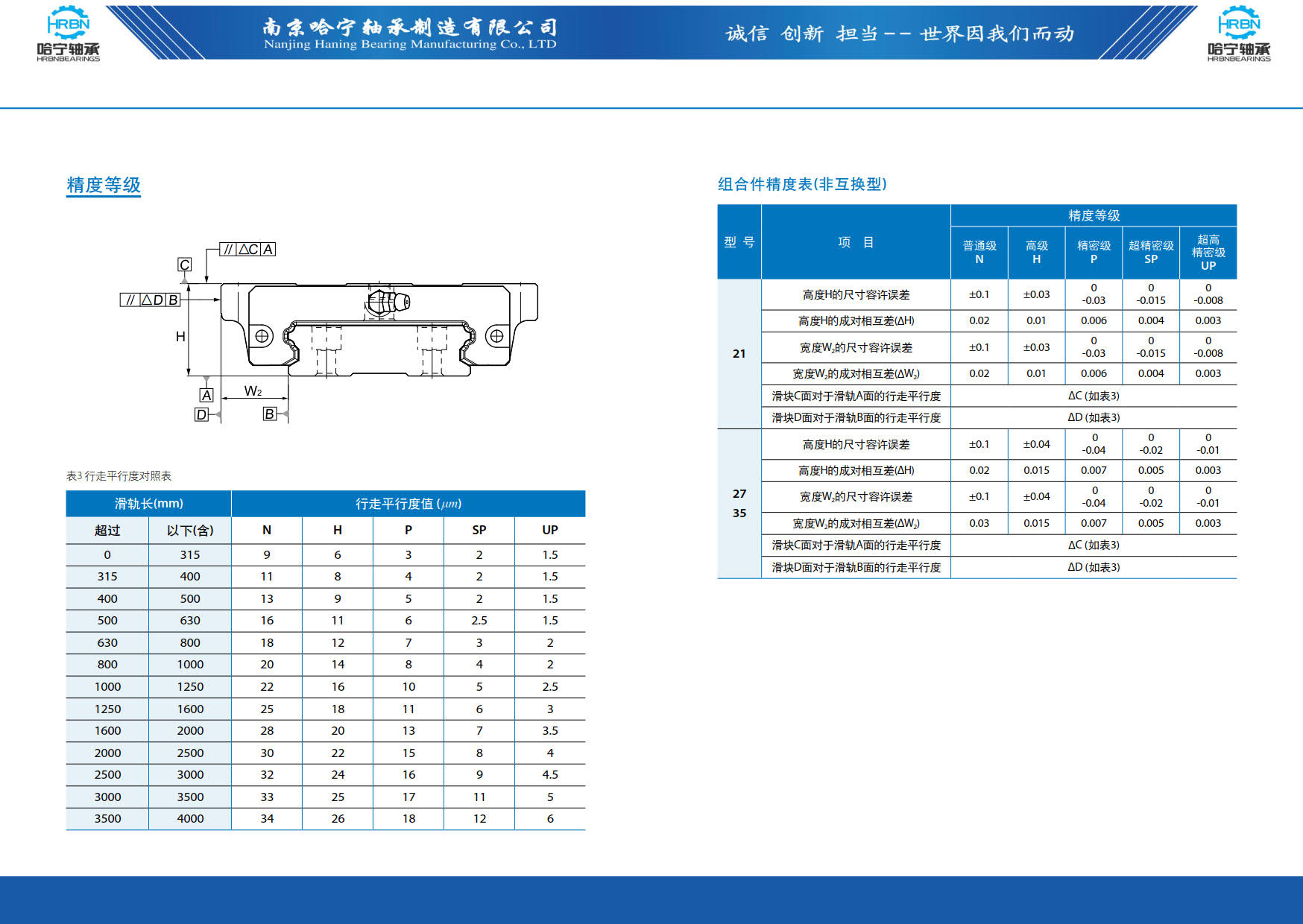 直线导轨滑块样本第46页-总138页南京哈宁轴承制造有限公司.jpg