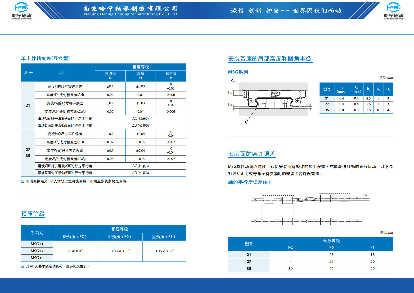 直线导轨滑块样本第47页-总138页南京哈宁轴承制造有限公司.jpg