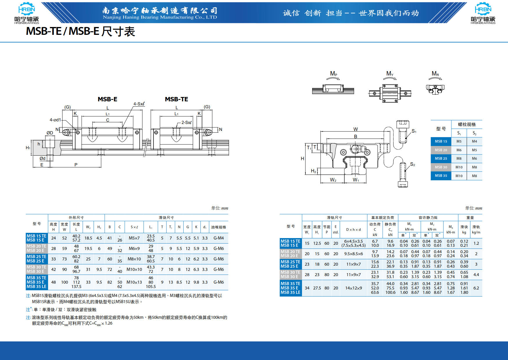 直线导轨滑块样本第40页-总138页南京哈宁轴承制造有限公司.jpg