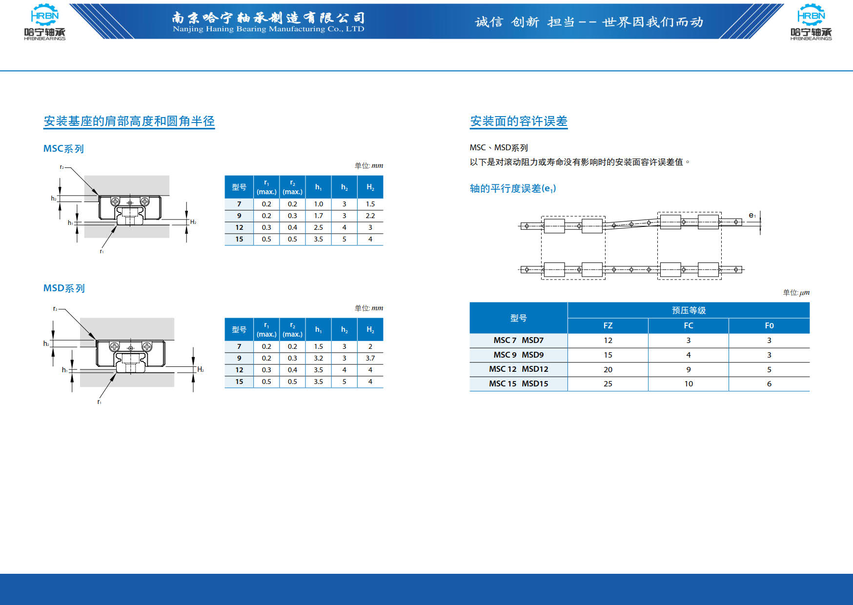 直线导轨滑块样本第56页-总138页南京哈宁轴承制造有限公司.jpg