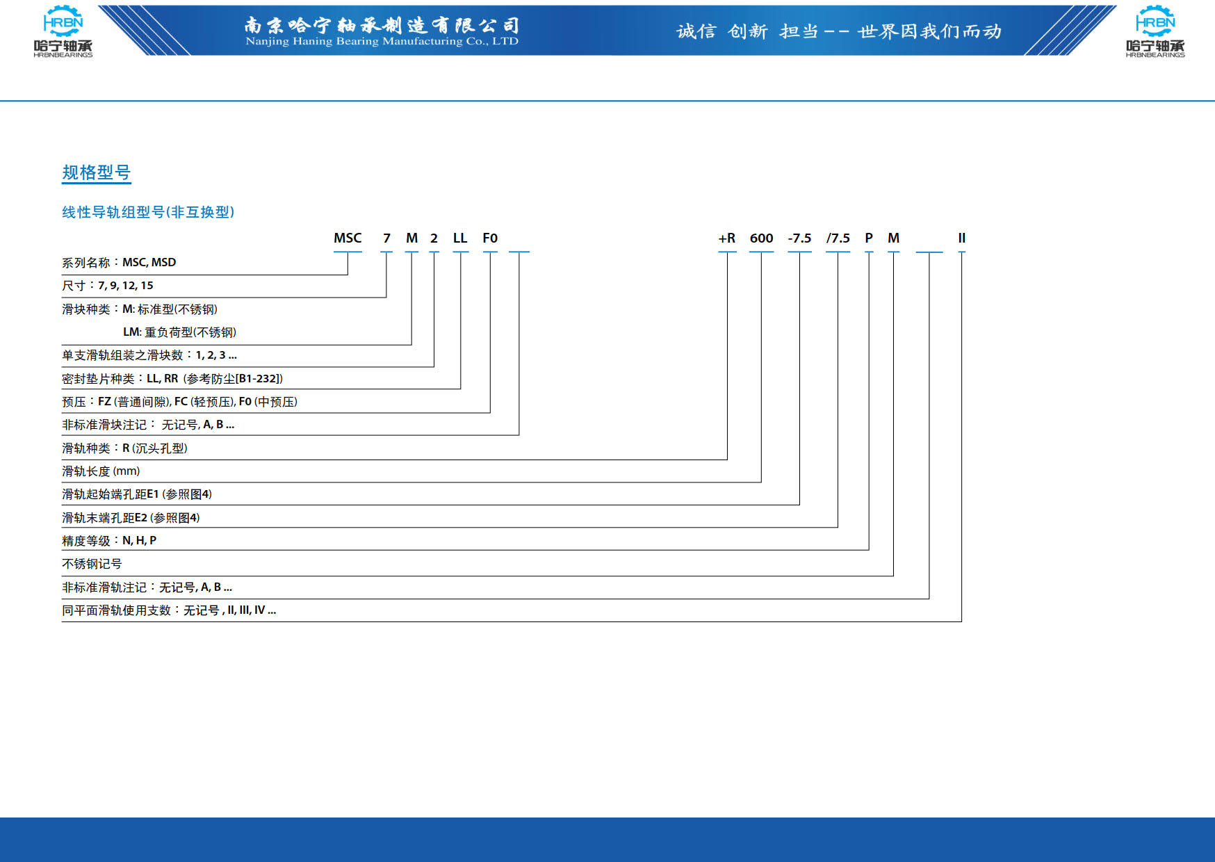 直线导轨滑块样本第52页-总138页南京哈宁轴承制造有限公司.jpg