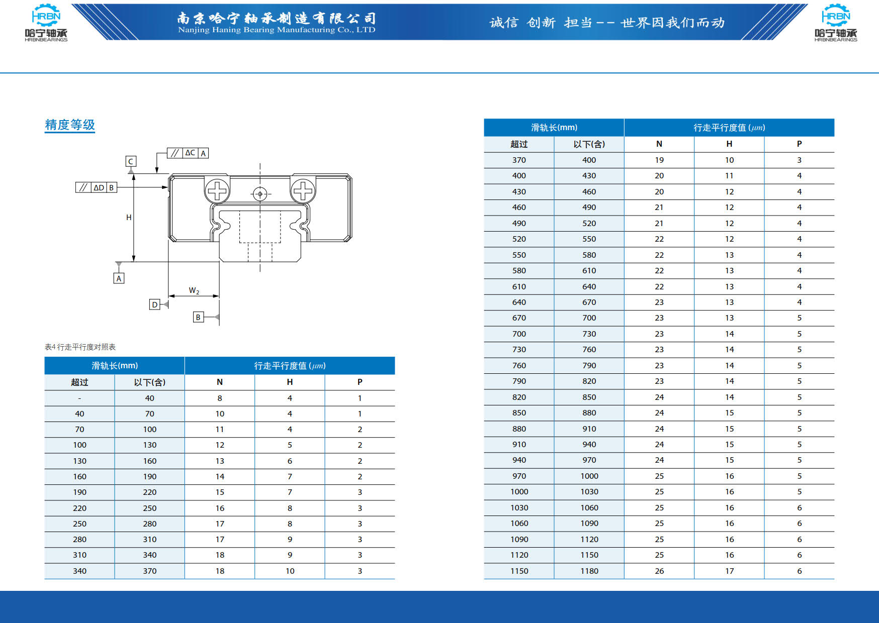 直线导轨滑块样本第54页-总138页南京哈宁轴承制造有限公司.jpg