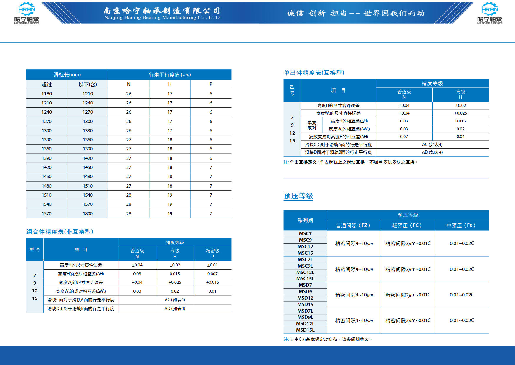 直线导轨滑块样本第55页-总138页南京哈宁轴承制造有限公司.jpg