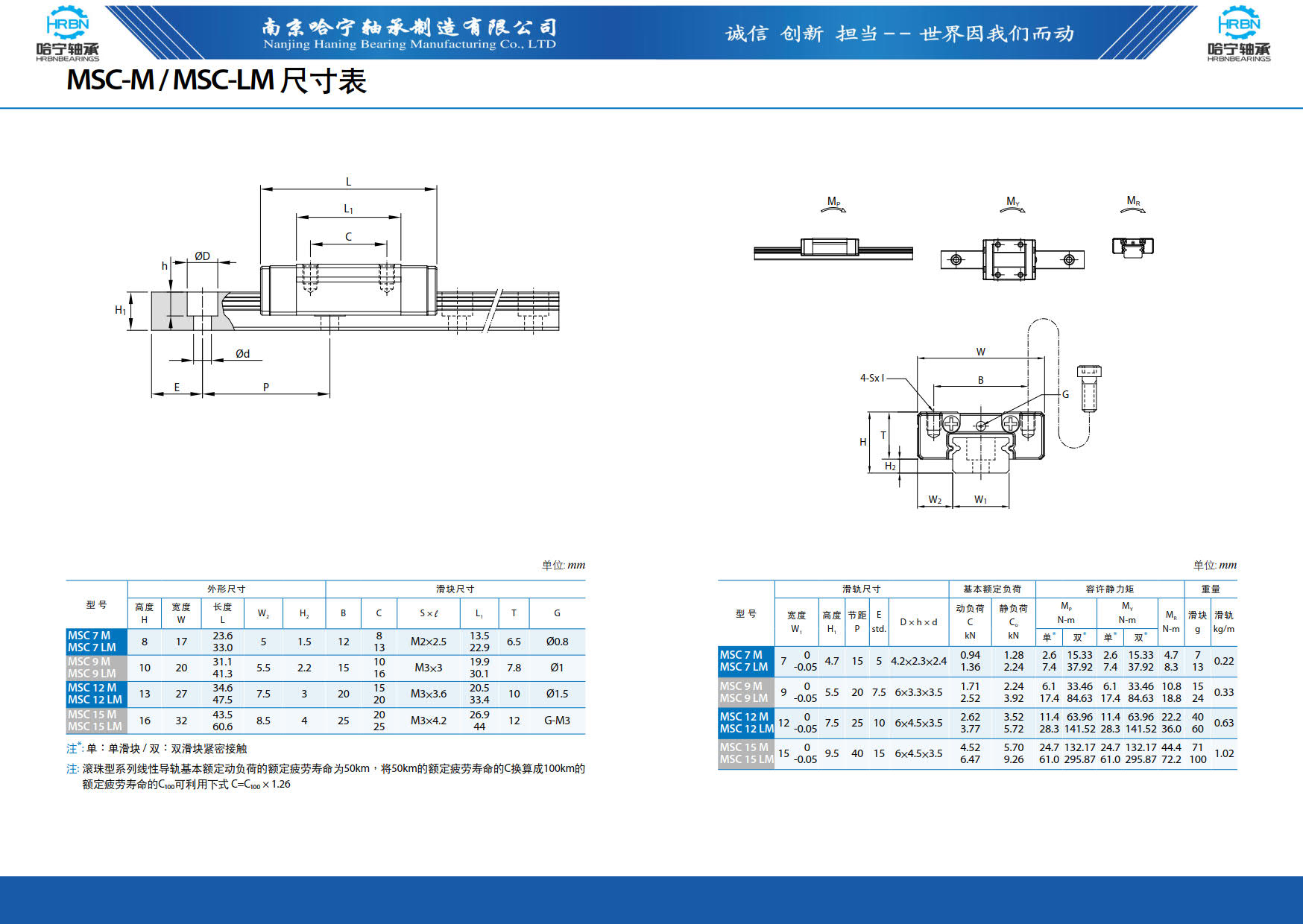 直线导轨滑块样本第58页-总138页南京哈宁轴承制造有限公司.jpg