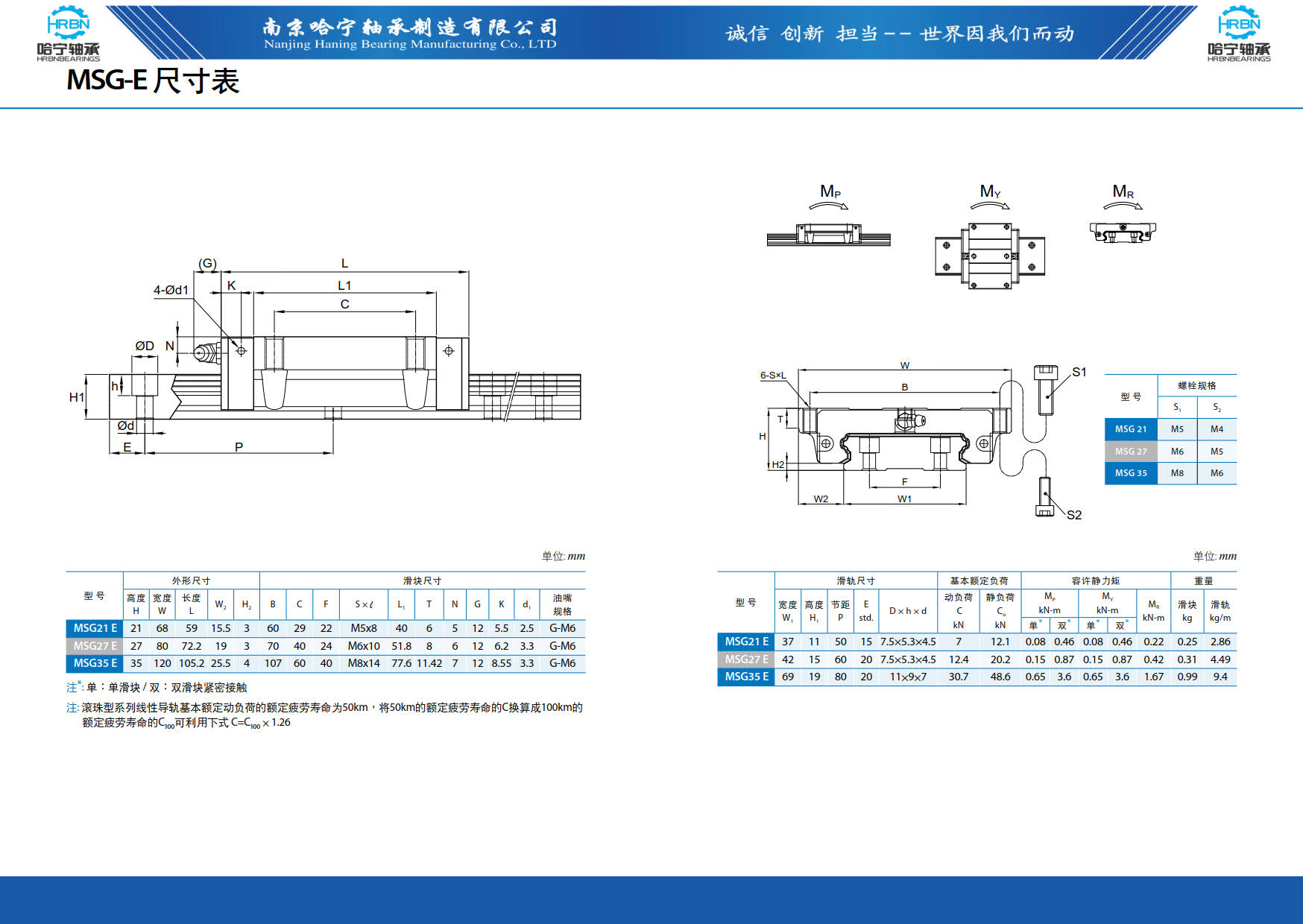 直线导轨滑块样本第49页-总138页南京哈宁轴承制造有限公司.jpg