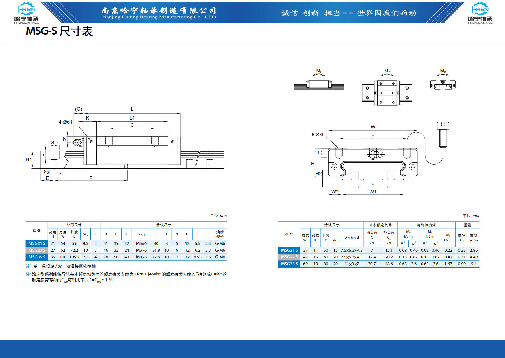 直线导轨滑块样本第50页-总138页南京哈宁轴承制造有限公司.jpg