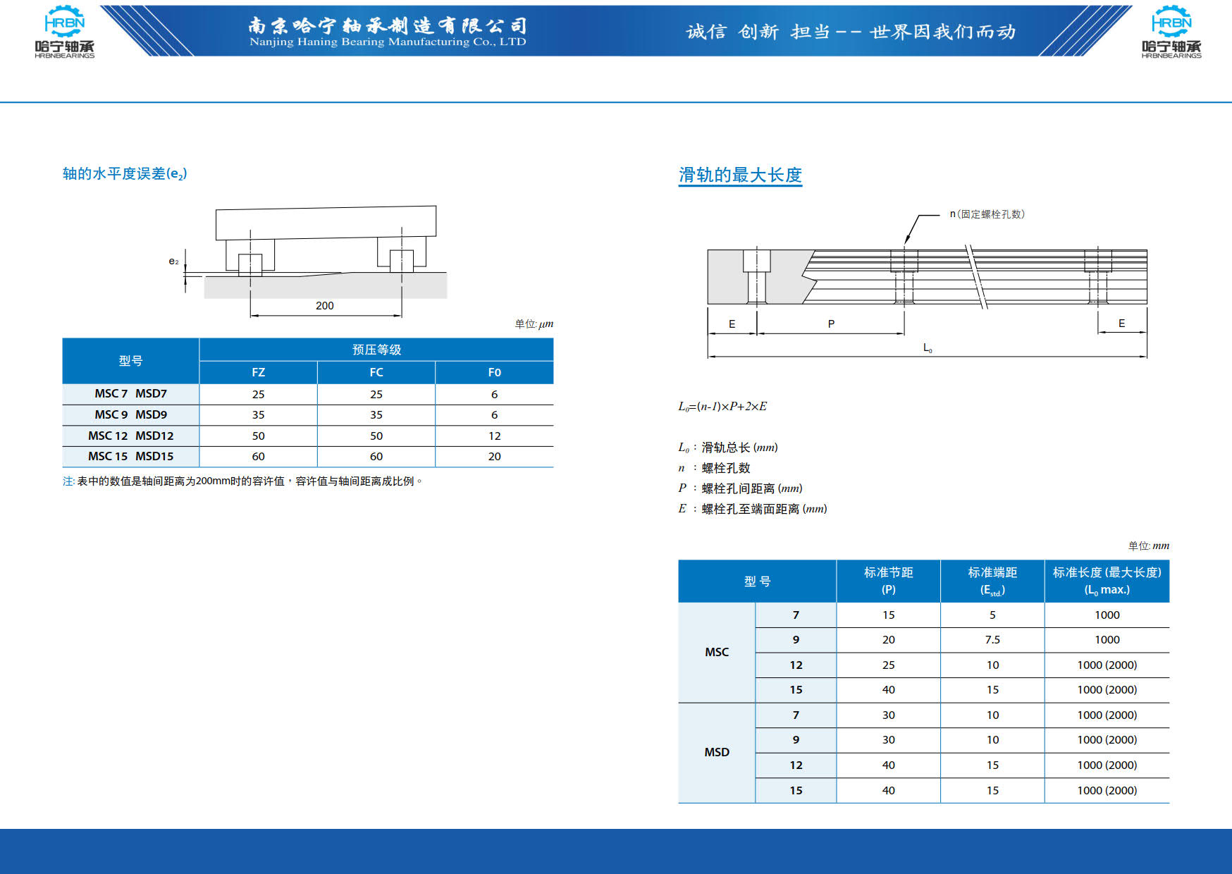 直线导轨滑块样本第57页-总138页南京哈宁轴承制造有限公司.jpg