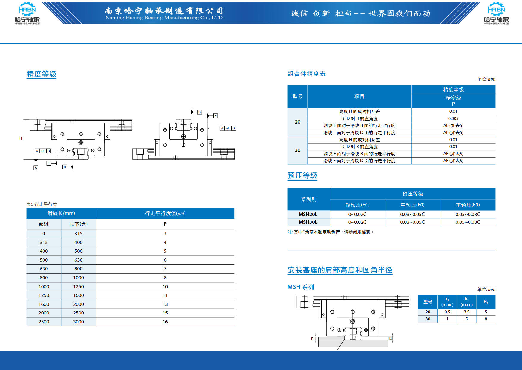 直线导轨滑块样本第63页-总138页南京哈宁轴承制造有限公司.jpg