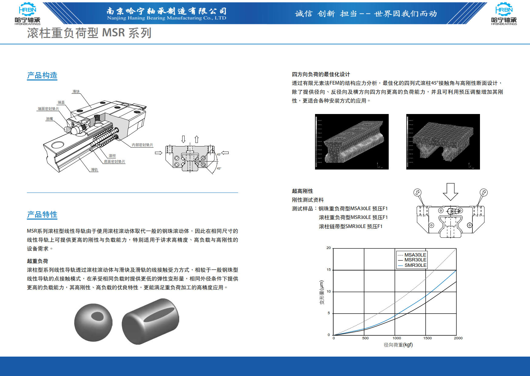 直线导轨滑块样本第67页-总138页南京哈宁轴承制造有限公司.jpg