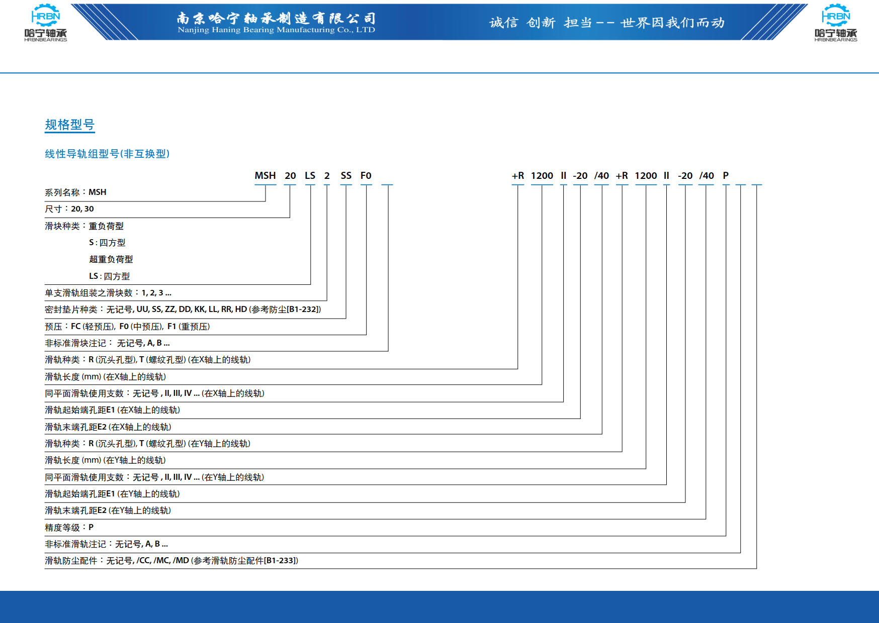 直线导轨滑块样本第62页-总138页南京哈宁轴承制造有限公司.jpg