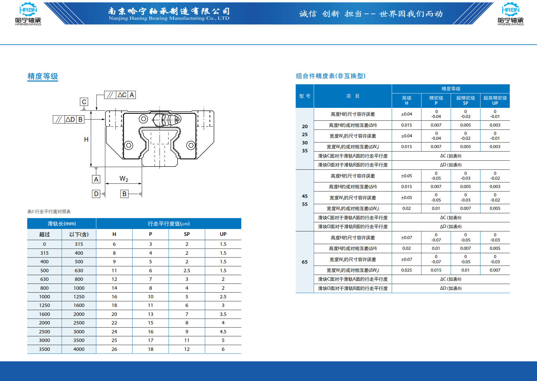 直线导轨滑块样本第71页-总138页南京哈宁轴承制造有限公司.jpg