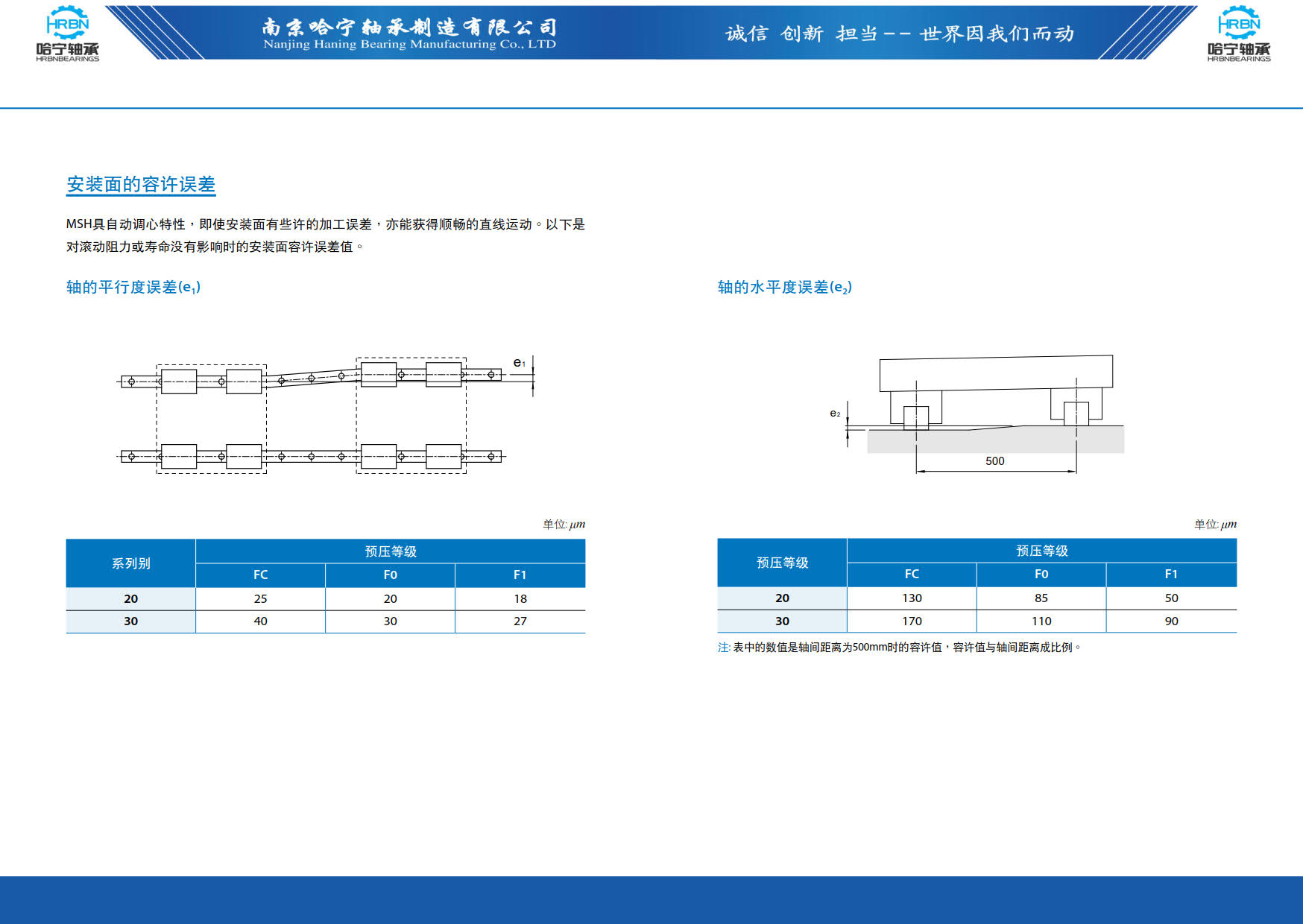 直线导轨滑块样本第64页-总138页南京哈宁轴承制造有限公司.jpg