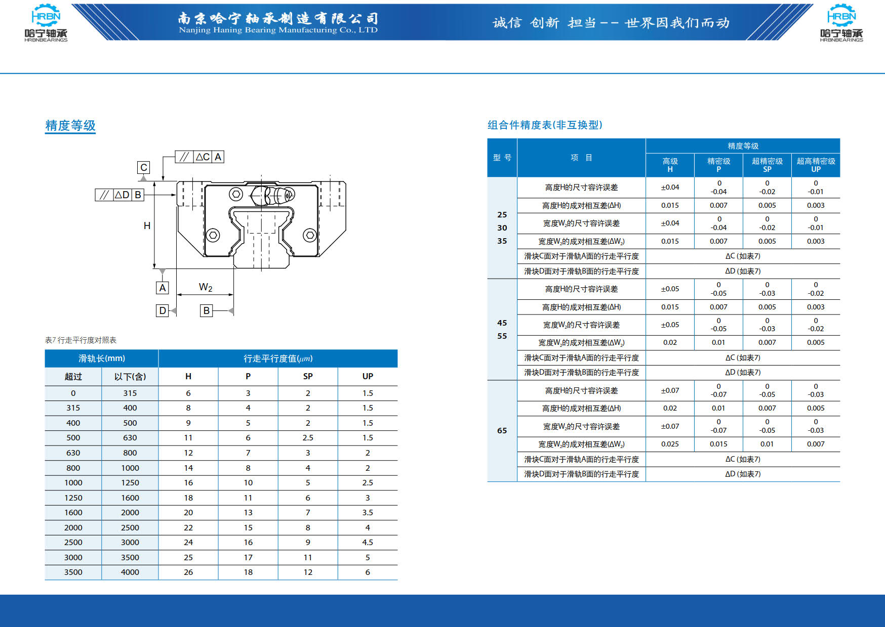 直线导轨滑块样本第82页-总138页南京哈宁轴承制造有限公司.jpg