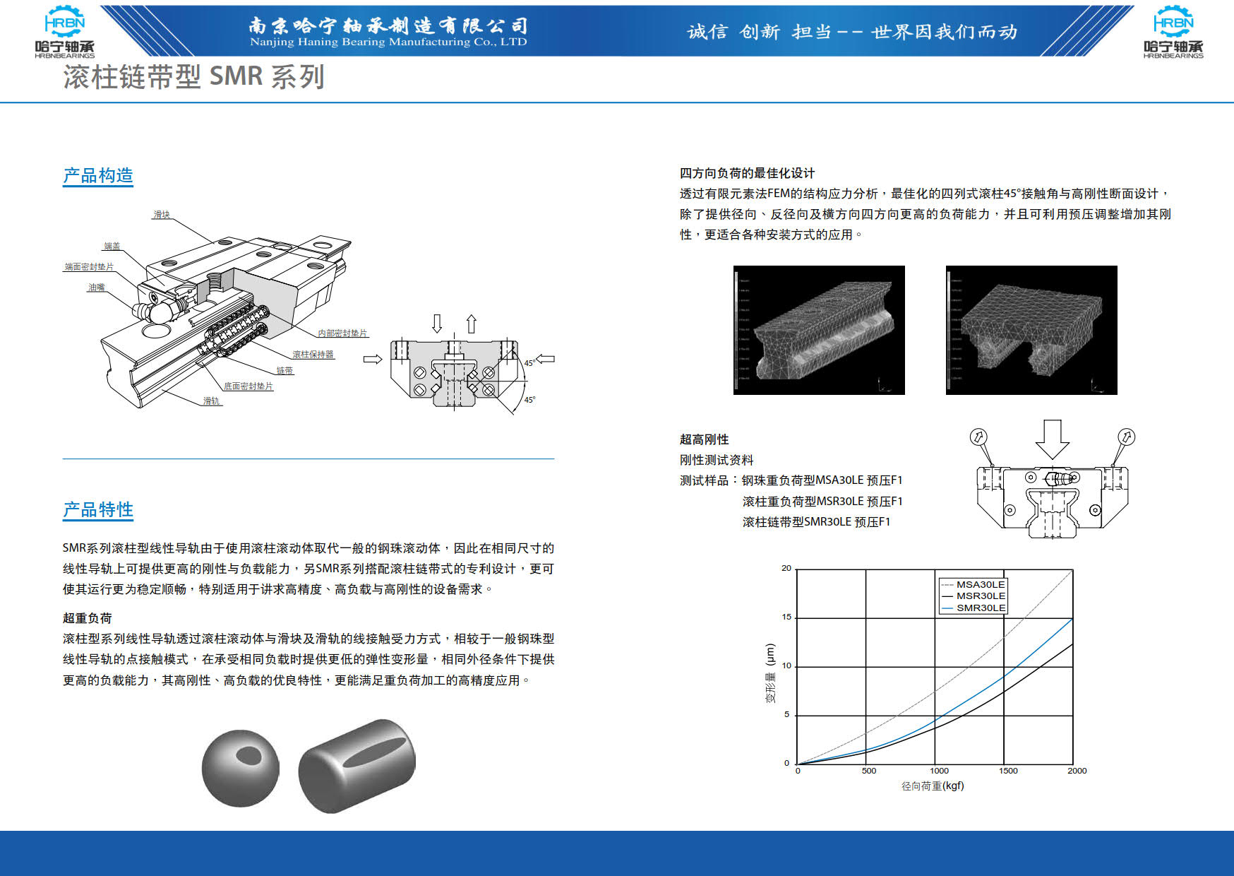 直线导轨滑块样本第77页-总138页南京哈宁轴承制造有限公司.jpg