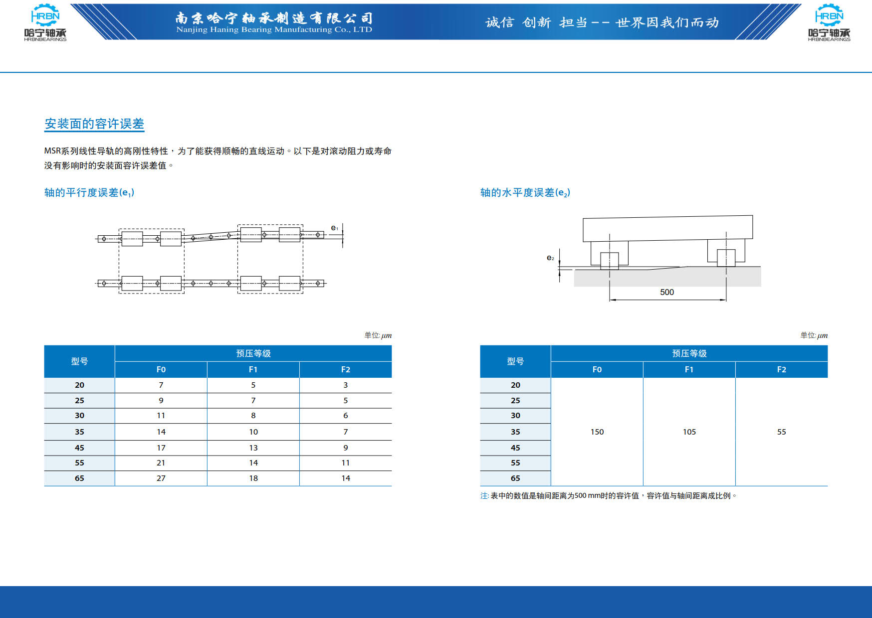 直线导轨滑块样本第73页-总138页南京哈宁轴承制造有限公司.jpg