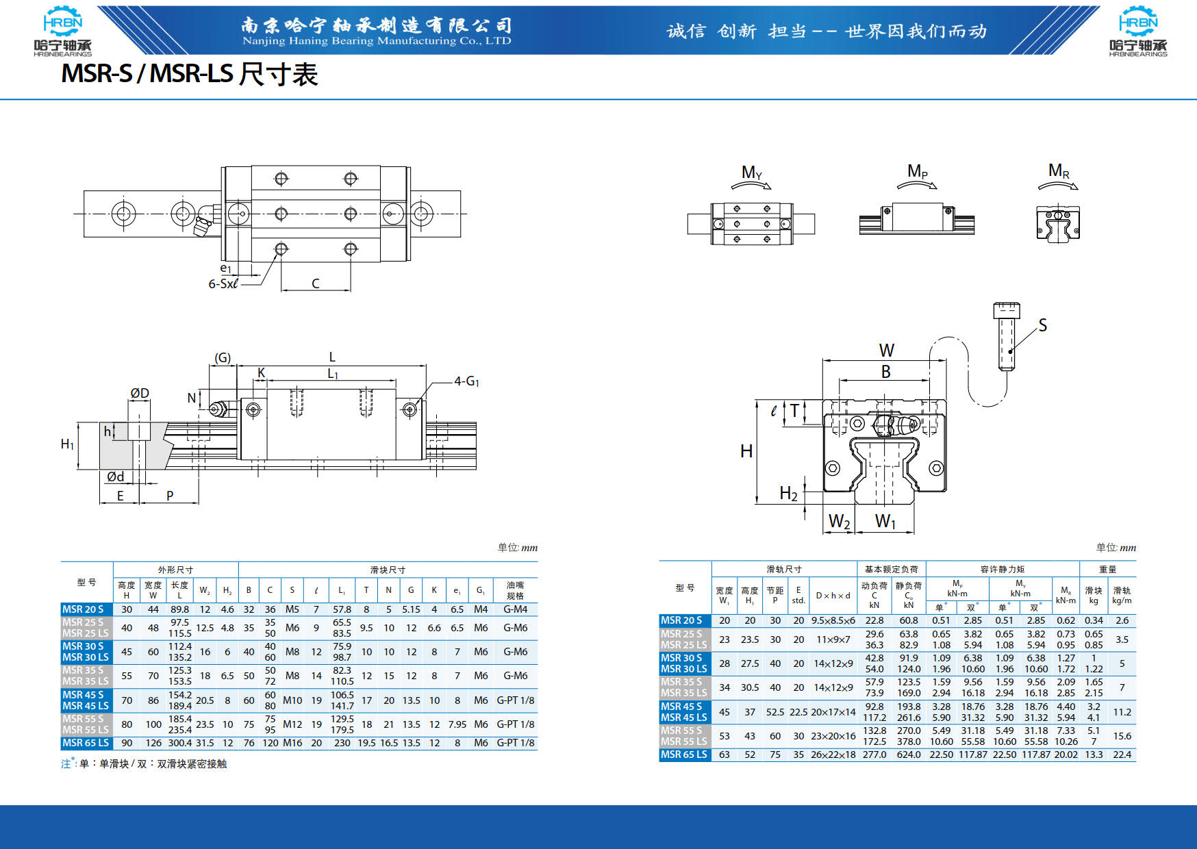 直线导轨滑块样本第76页-总138页南京哈宁轴承制造有限公司.jpg