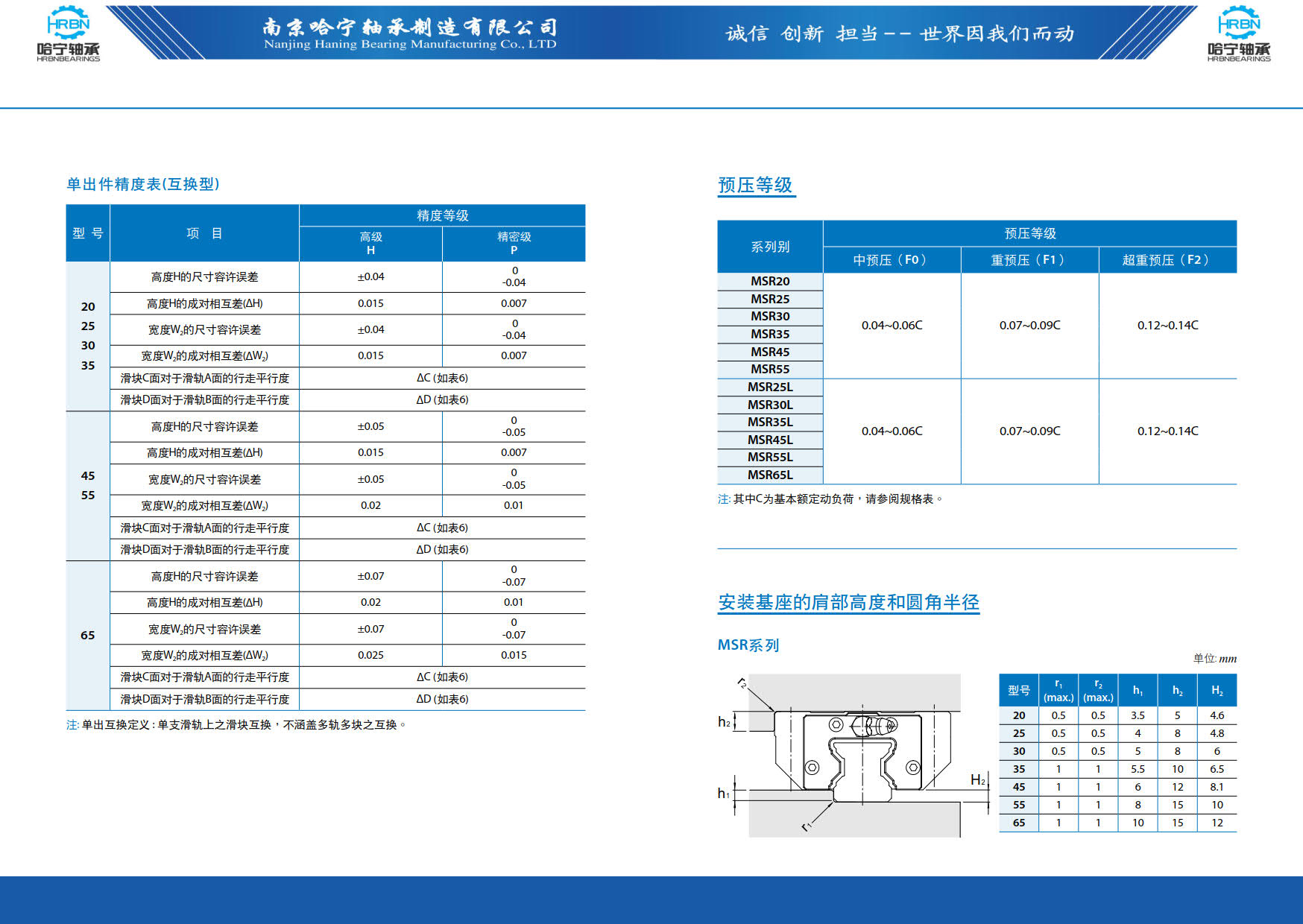 直线导轨滑块样本第72页-总138页南京哈宁轴承制造有限公司.jpg