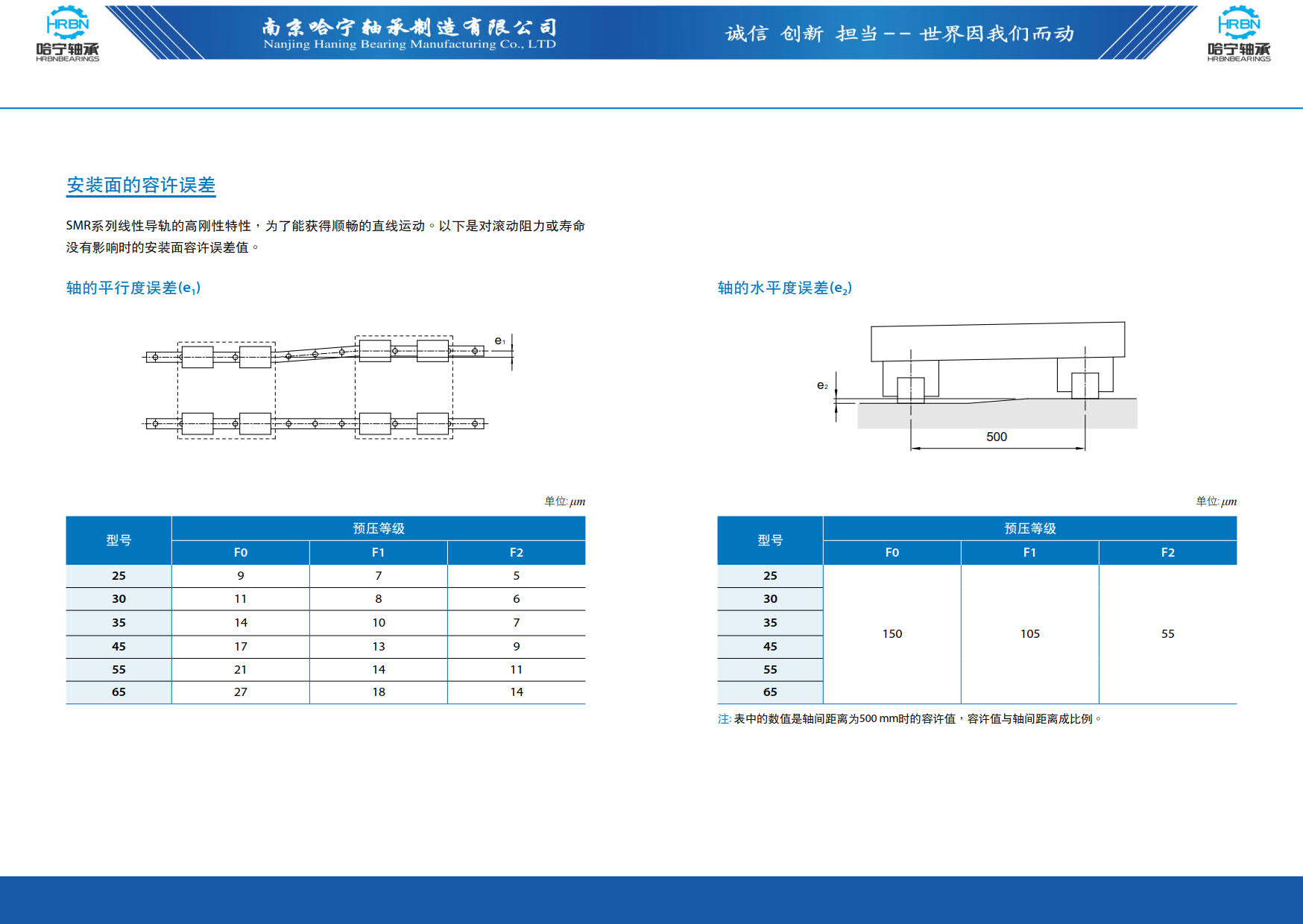 直线导轨滑块样本第84页-总138页南京哈宁轴承制造有限公司.jpg