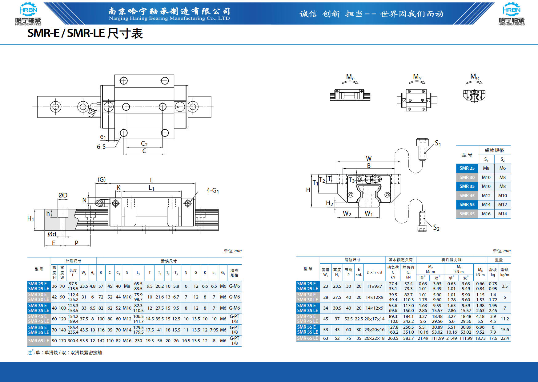 直线导轨滑块样本第86页-总138页南京哈宁轴承制造有限公司.jpg