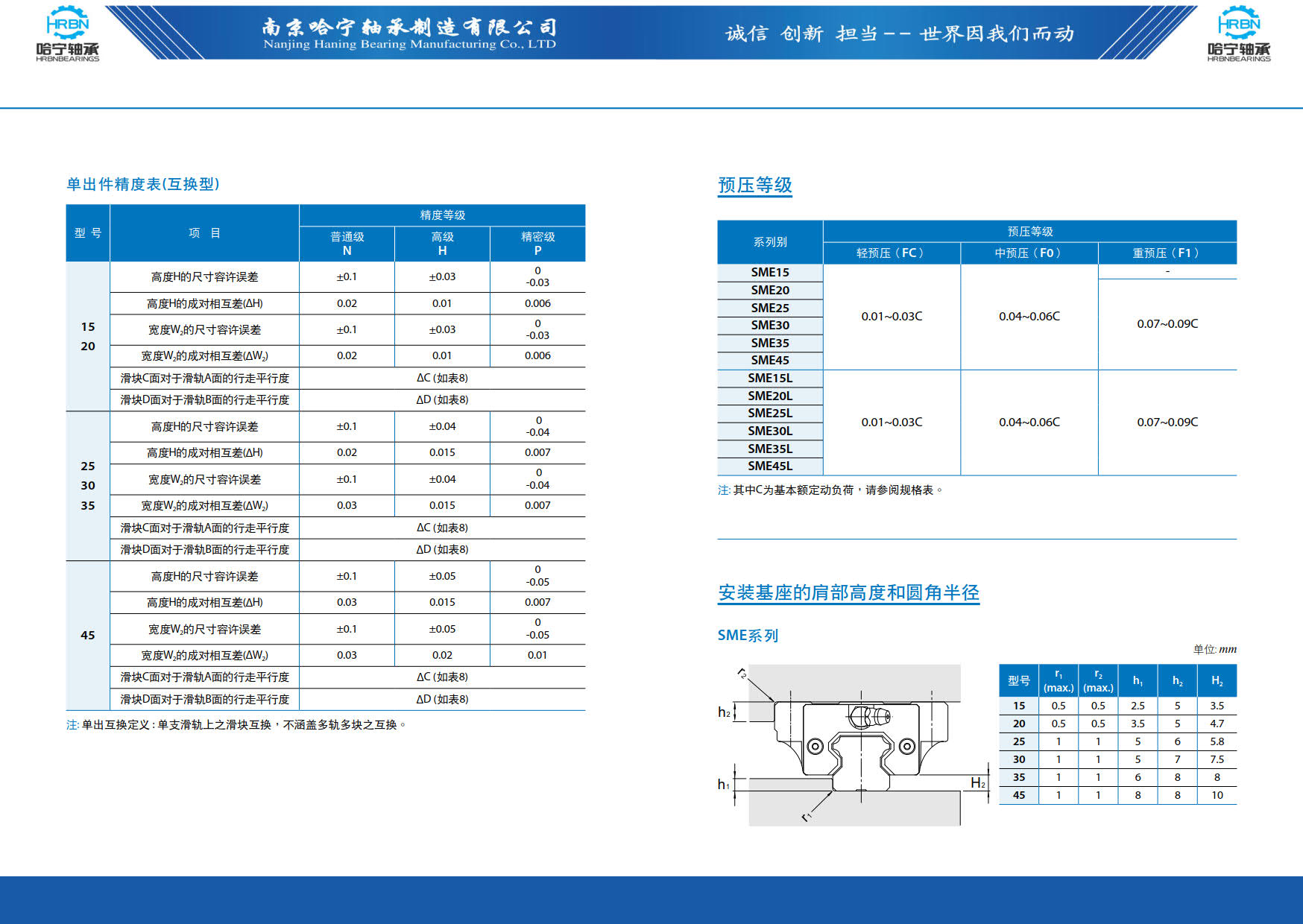 直线导轨滑块样本第94页-总138页南京哈宁轴承制造有限公司.jpg