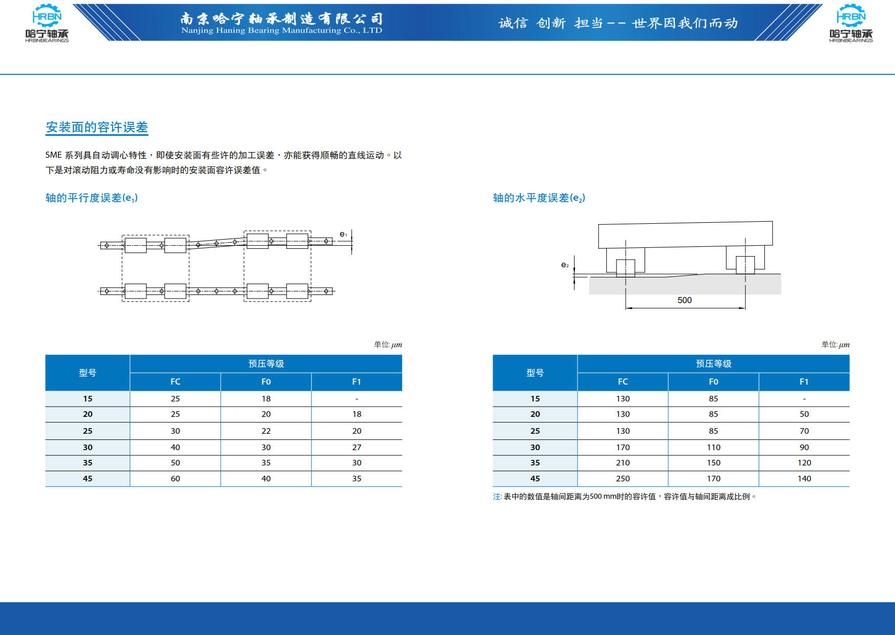 直线导轨滑块样本第95页-总138页南京哈宁轴承制造有限公司.jpg