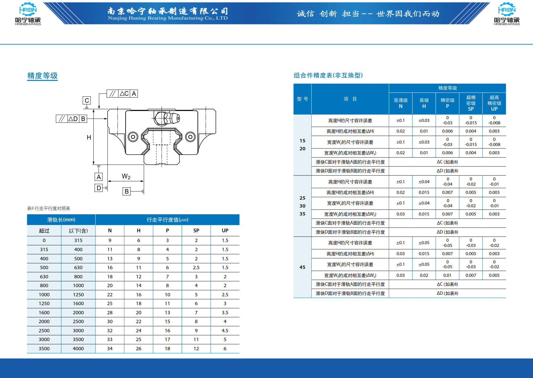 直线导轨滑块样本第93页-总138页南京哈宁轴承制造有限公司.jpg